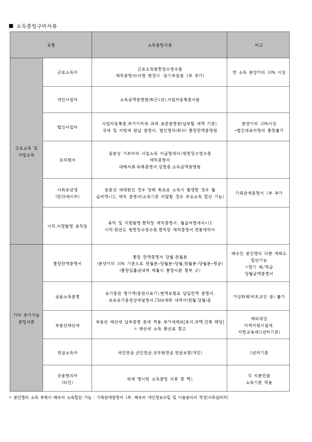 힐스테이트 동탄역 멀티플라이어 오피스 명의변경(전매) 안내문-2.jpg